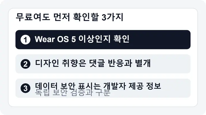 ML2U 180 Watch Face 설치 전 확인할 Wear OS 5 이상 호환, 디자인 취향, Google Play 개발자 제공 데이터 보안 표시를 구분한 체크 인포그래픽