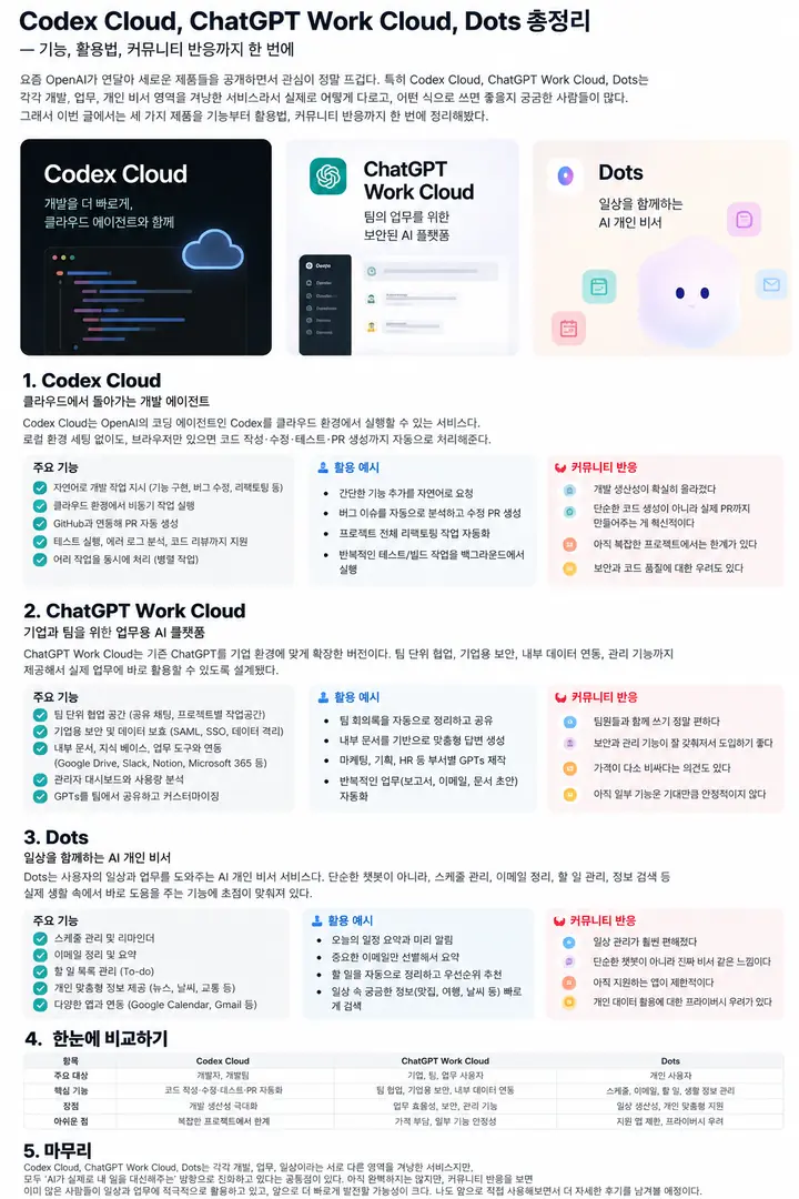 세 AI 환경의 역할을 나눠 설명한 개념 이미지. 실제 화면·사용자 데이터·실험 증거가 아닌 생성형 편집 자료