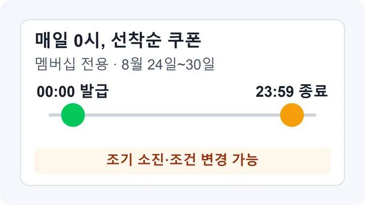 네이버플러스 멤버십 선착순 쿠폰이 8월 24일부터 30일까지 매일 0시에 발급되고 받은 날 23시 59분까지 사용할 수 있다는 일정을 보여주는 인포그래픽
