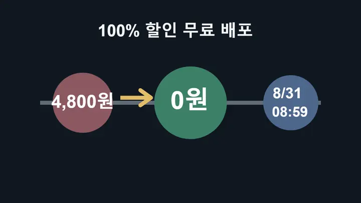 Data Defense가 Google Play에서 정상가 4,800원에서 100% 할인되어 0원이며 2026년 8월 31일 오전 8시 59분까지로 표시된 무료 배포 조건을 보여주는 인포그래픽